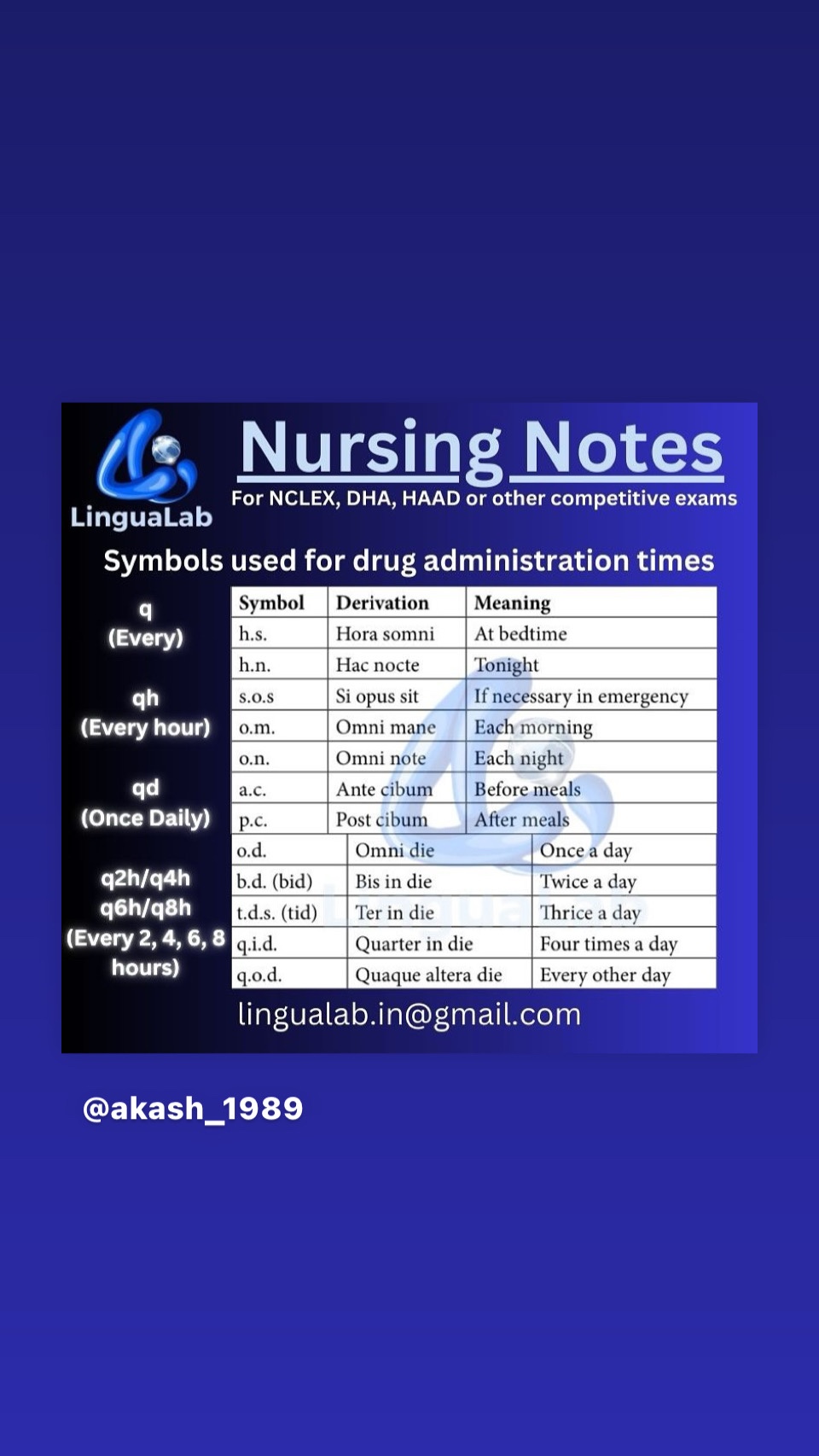 Understanding Drug Administration Symbols: A Guide for Healthcare&nbsp;Aspirants