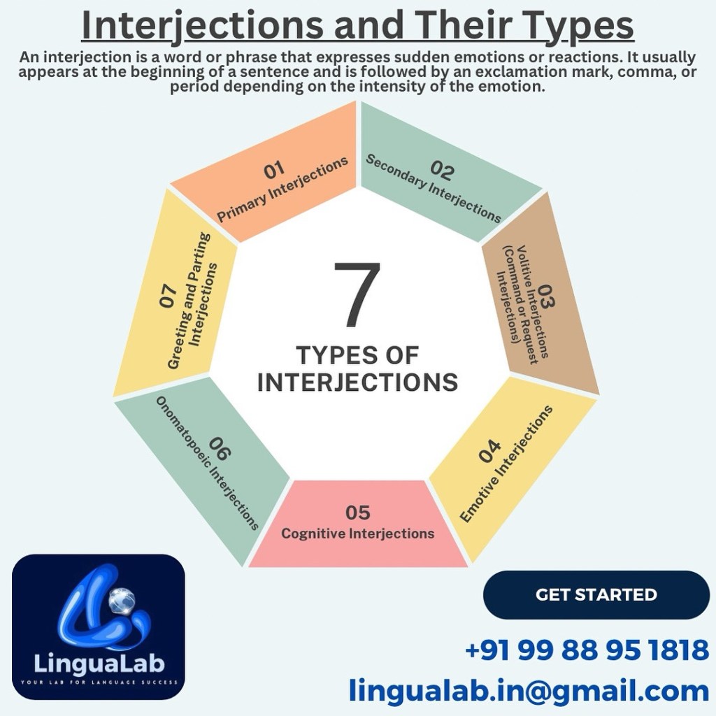 “Day 13 of 100: Learn&nbsp;English.”