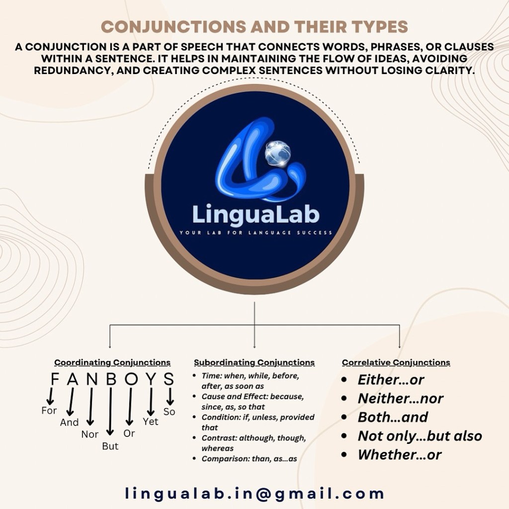 “Day 12 of 100: Learn&nbsp;English.”