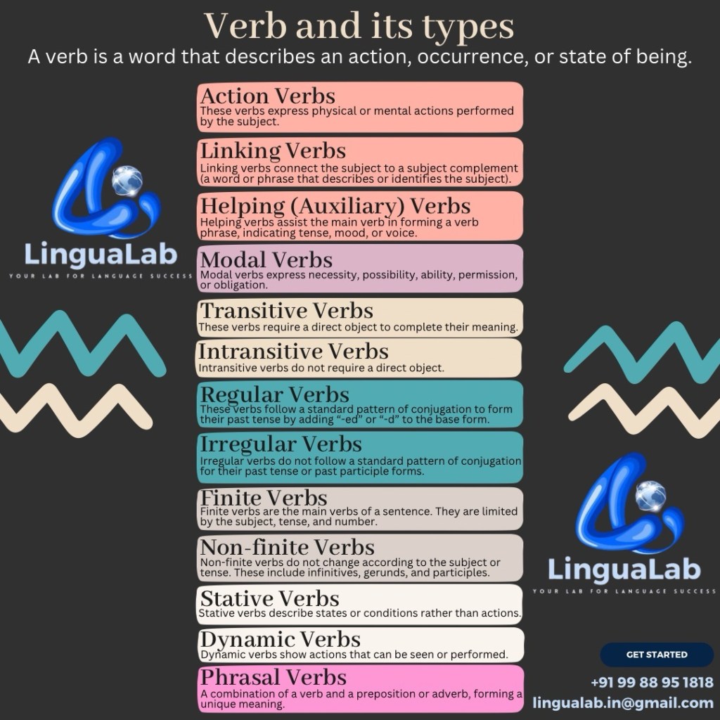 “Day 8 of 100: Learn&nbsp;English.”