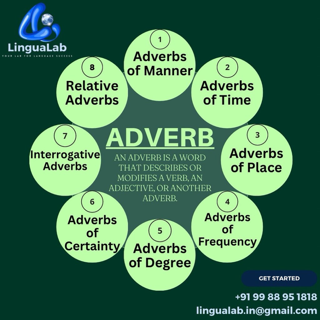 “Day 10 of 100: Learn&nbsp;English.”