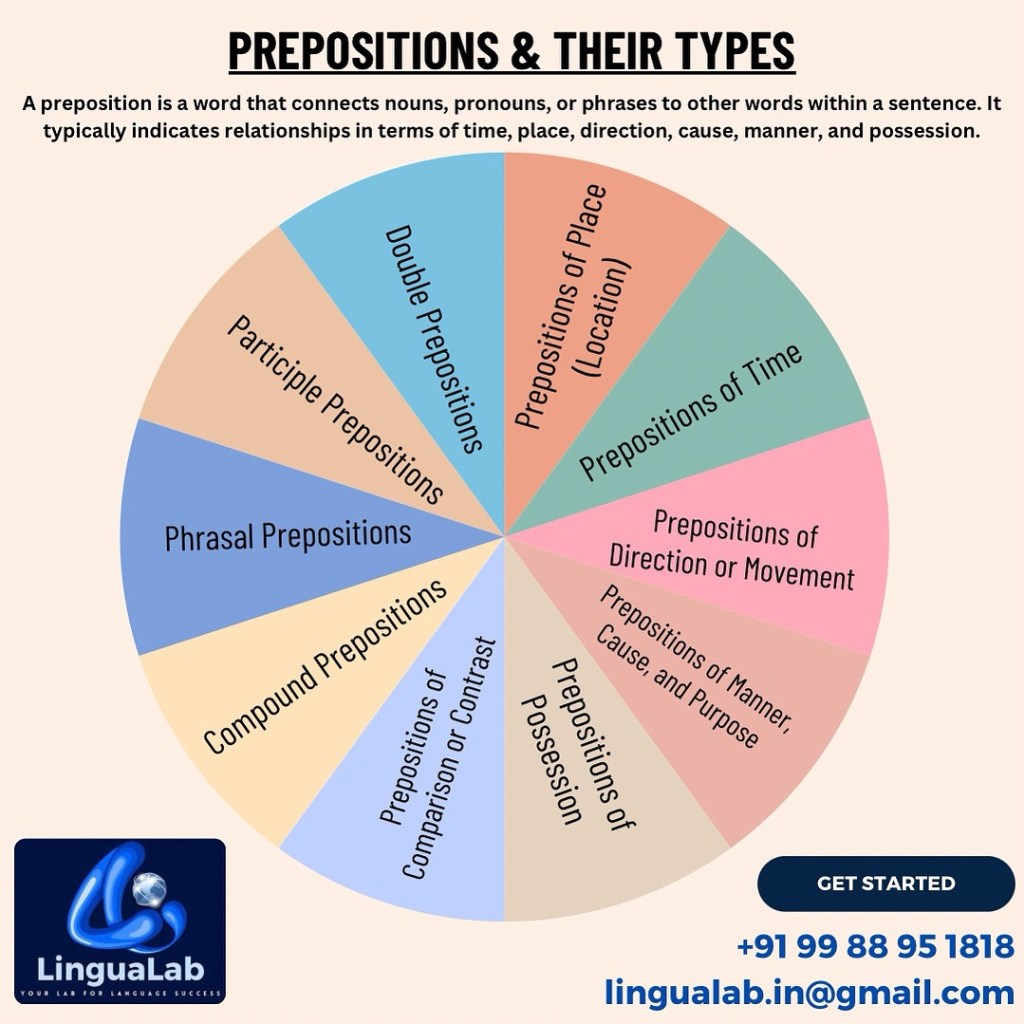 “Day 11 of 100: Learn&nbsp;English.”